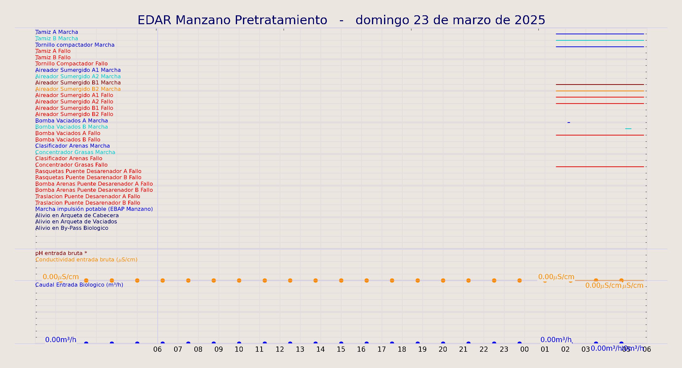 ../../imagenes/vid/2025/EDAR Manzano Pretratamiento/2025-03-23 EDAR Manzano Pretratamiento.png